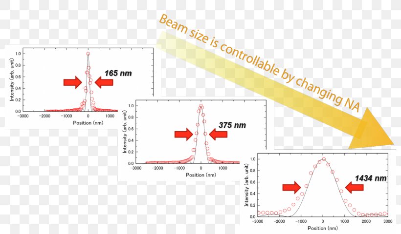 Line Point Angle, PNG, 800x480px, Point, Area, Diagram, Plan, Plot Download Free