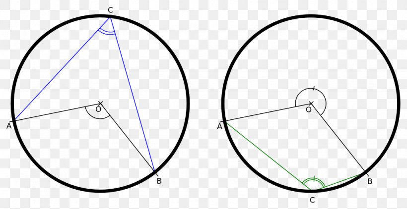 Circle Triangle Rim, PNG, 1024x527px, Triangle, Area, Bicycle, Bicycle Wheel, Bicycle Wheels Download Free