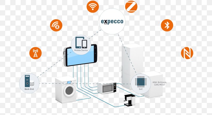 Internet Of Things Embedded System Computer Software Client, PNG, 680x447px, Internet Of Things, Android, Brand, Client, Communication Download Free