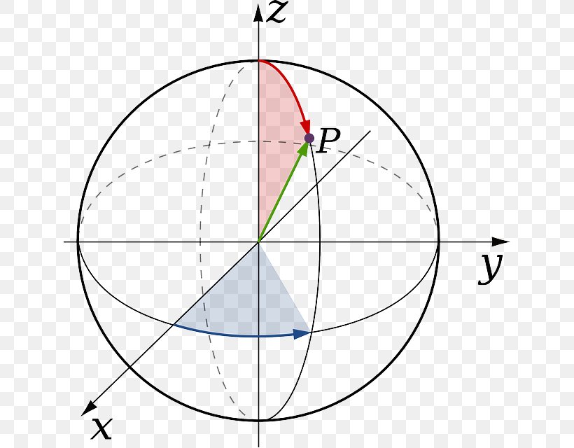 Spherical Coordinate System Geographic Coordinate System Colatitude, PNG, 639x640px, Spherical Coordinate System, Area, Cartesian Coordinate System, Coordinate System, Cylindrical Coordinate System Download Free