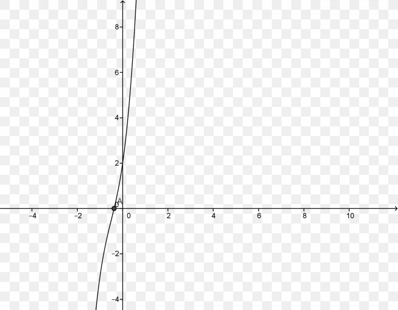 Line Point Angle Pattern, PNG, 1600x1245px, Point, Area, Diagram, Parallel, Plot Download Free