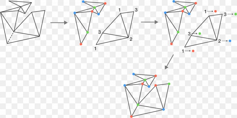 Triangle Product Point Design, PNG, 1200x602px, Triangle, Design M Group, Diagram, Green, Parallel Download Free