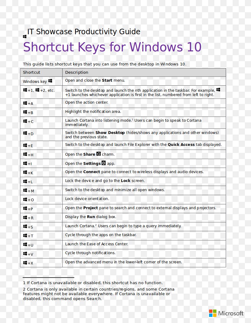 Screenshot Computer Keyboard Laptop Keyboard Shortcut Windows 10, PNG, 816x1056px, Screenshot, Android, Area, Computer Keyboard, Desktop Computers Download Free