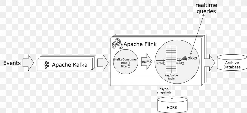 Apache Spark Big Data Apache Kafka Scalability, PNG, 1970x904px, Apache Spark, Apache Flink, Apache Kafka, Area, Big Data Download Free
