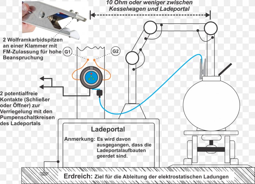 Static Electricity Ground Industry Tank Truck, PNG, 1604x1157px, Static Electricity, Area, Cistern, Diagram, Drawing Download Free