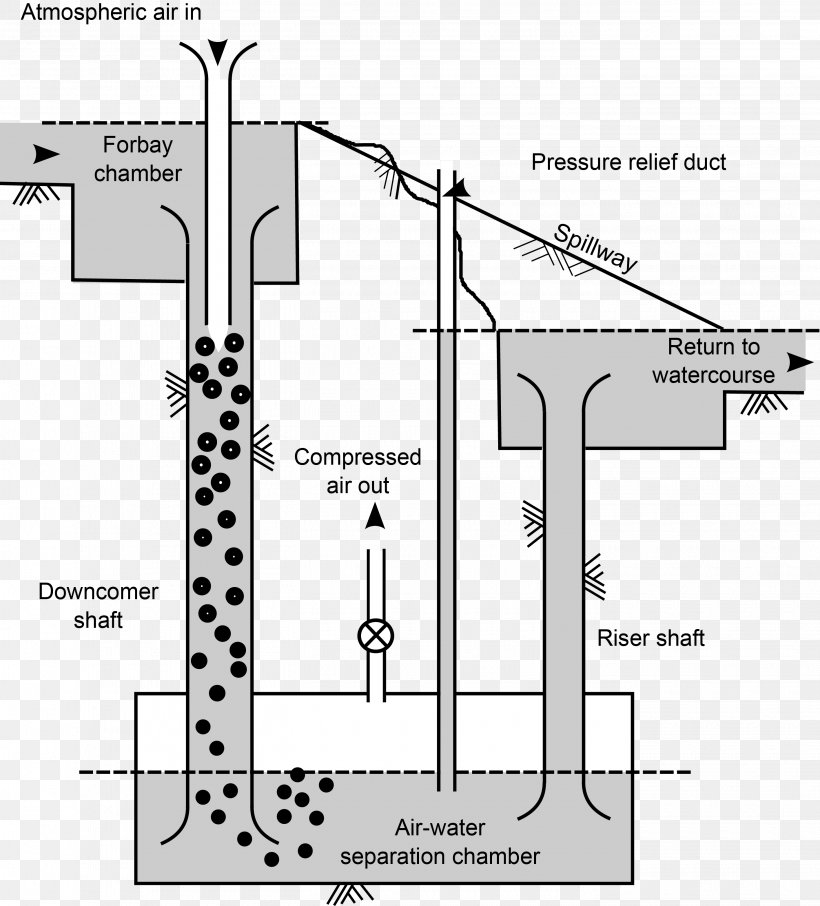 Hydraulic Compressor Compressed Air Hydraulics Air Conditioning, PNG, 2830x3127px, Compressor, Air Conditioning, Area, Compressed Air, Diagram Download Free