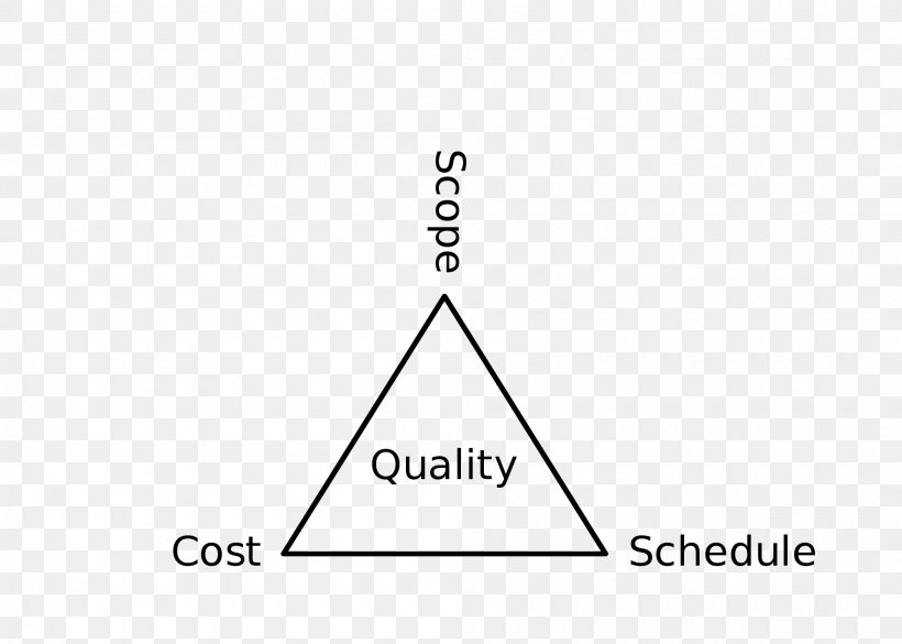 Project Management Triangle Scope, PNG, 2000x1429px, Project Management Triangle, Area, Black, Black And White, Brand Download Free