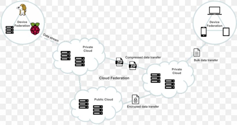 Node-RED Node.js Internet Of Things Application Programming Interface Data, PNG, 1024x542px, Nodered, Application Programming Interface, Architecture, Area, Brand Download Free