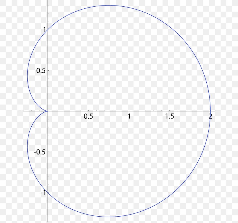 Circle Angle Point Font, PNG, 664x768px, Point, Area, Diagram, Number, Text Download Free