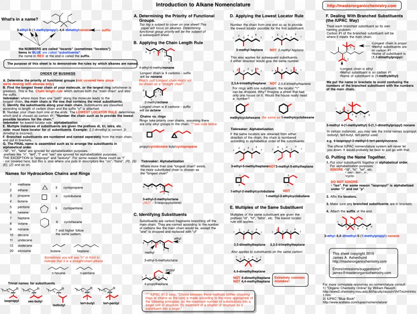 Organic Chemistry Organic Compound Organic Reaction Alkane, PNG, 1757x1325px, Organic Chemistry, Alkane, Alkene, Area, Chemical Compound Download Free
