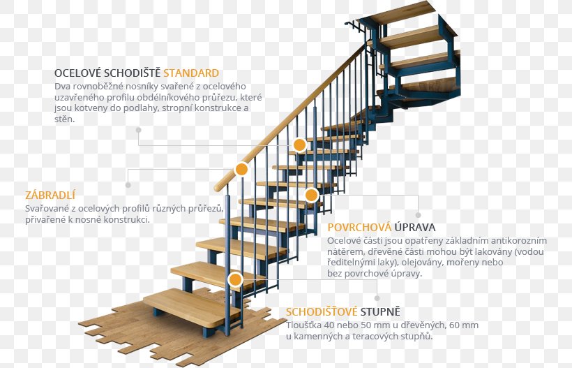 Stairs Steel Chanzo Profielstaal Edelstaal, PNG, 748x527px, Stairs, Beam, Builders Hardware, Edelstaal, Engineering Download Free