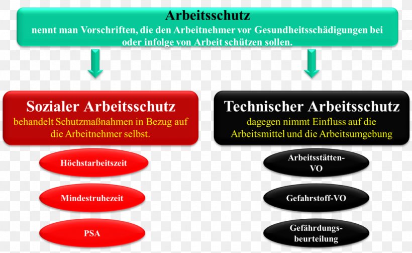 Brand Material, PNG, 1024x629px, Brand, Area, Communication, Diagram, Material Download Free