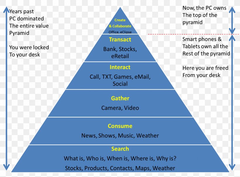 Make Your Own Organizational Chart