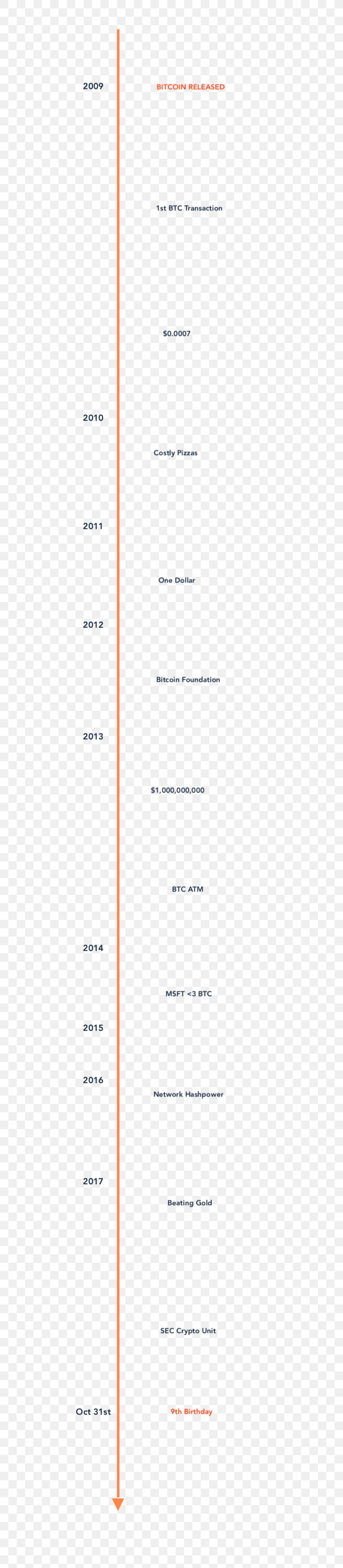 Document Line Angle, PNG, 513x3750px, Document, Area, Diagram, Paper, Text Download Free