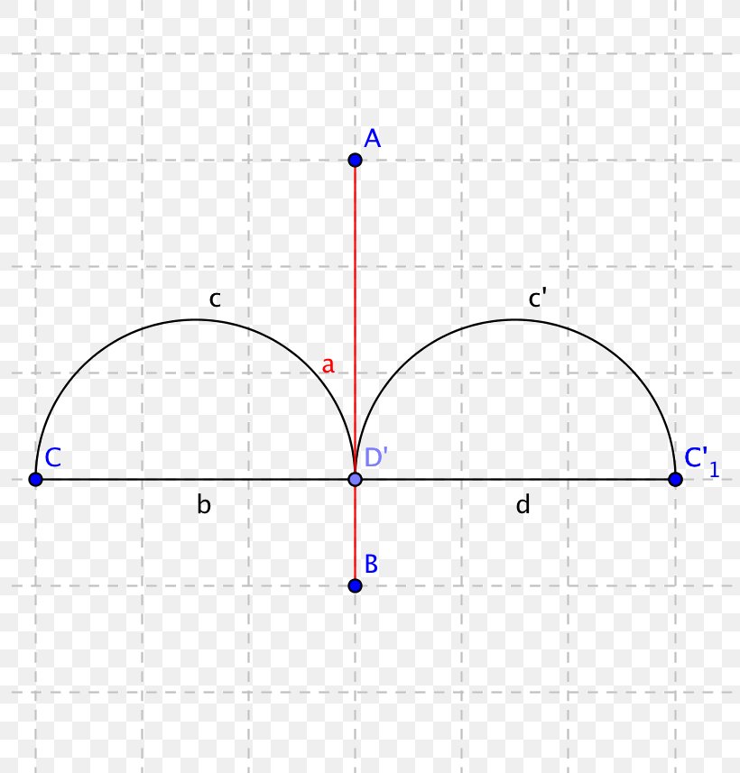 Line Point Angle Pattern, PNG, 812x857px, Point, Area, Diagram, Microsoft Azure, Plot Download Free