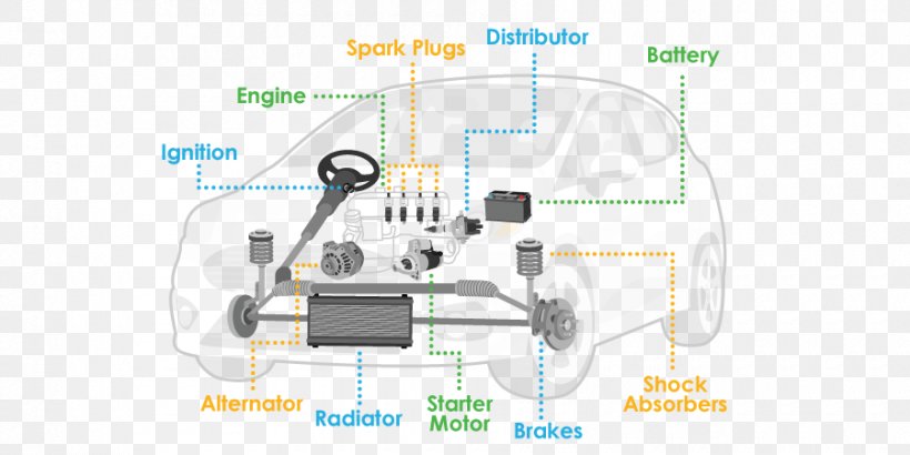 Car Engineering Product Design Line, PNG, 900x450px, Car, Auto Part, Communication, Diagram, Electronics Download Free