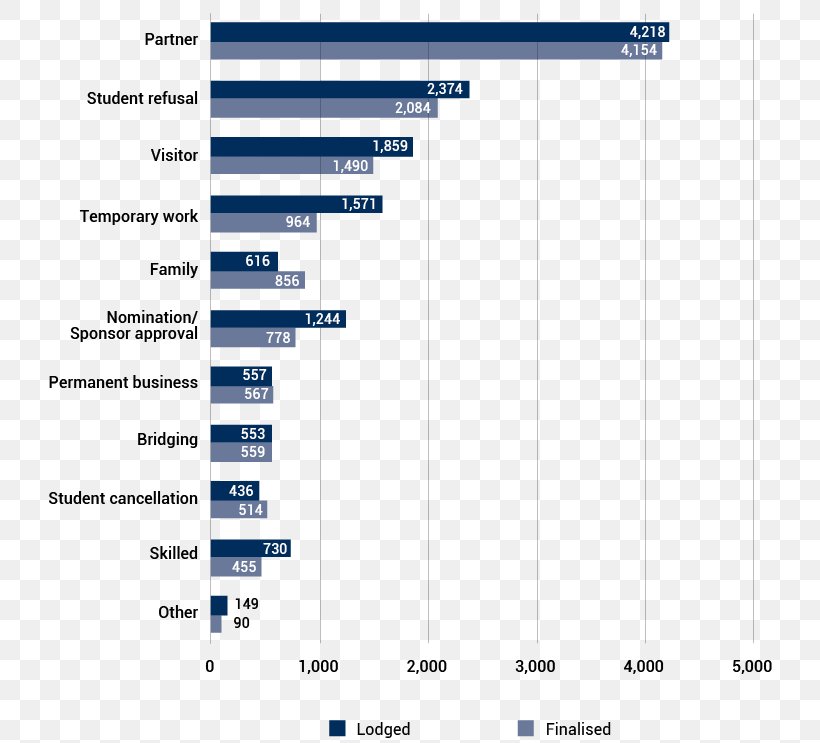 Social Media Adolescence Social Networking Service Screenshot, PNG, 746x743px, Social Media, Adolescence, Advertising, Area, Blue Download Free