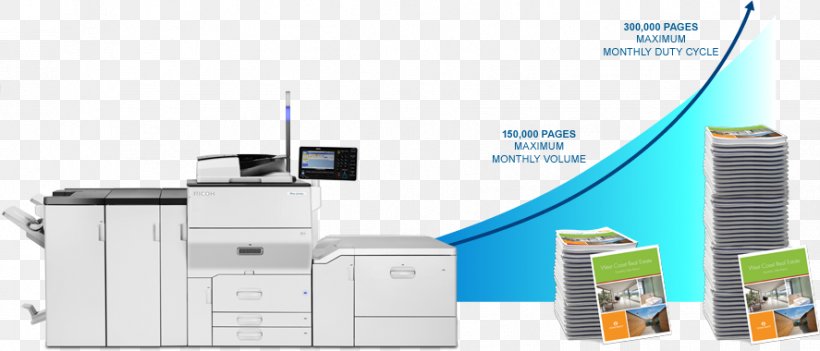 Ricoh Photocopier Printer Printing United States, PNG, 887x380px, Ricoh, Advertising, Brand, Brochure, Business Download Free