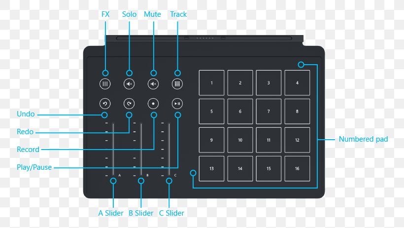 Numeric Keypads Laptop Electronics Touchpad Electronic Musical Instruments, PNG, 800x462px, Numeric Keypads, Computer Component, Electronic Component, Electronic Instrument, Electronic Musical Instruments Download Free