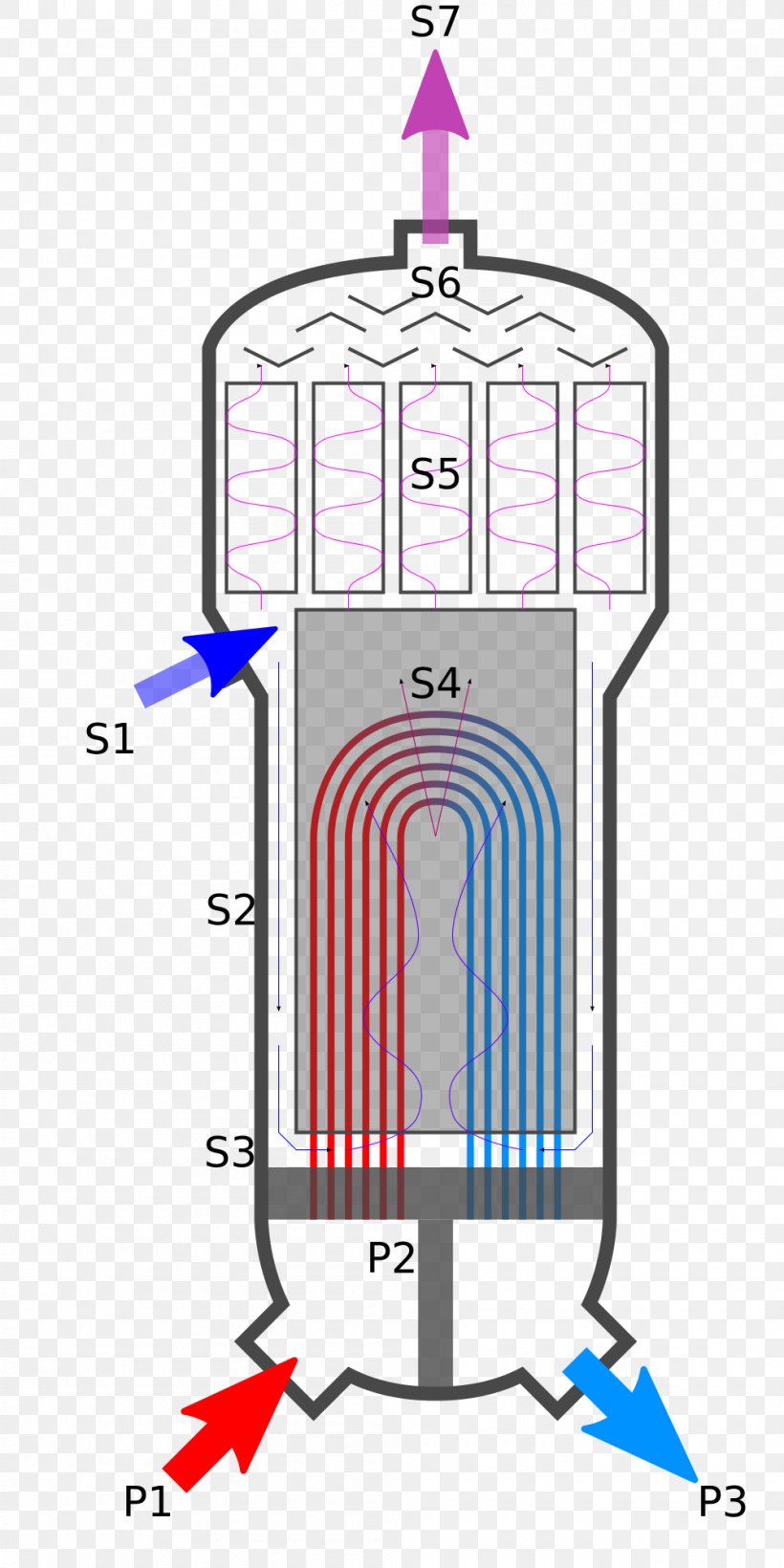 Steam Generator Pressurized Water Reactor Boiler Clip Art, PNG, 1000x2000px, Watercolor, Cartoon, Flower, Frame, Heart Download Free