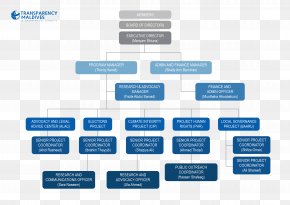 Organizational Structure Toyota Organizational Chart, PNG, 1421x908px ...