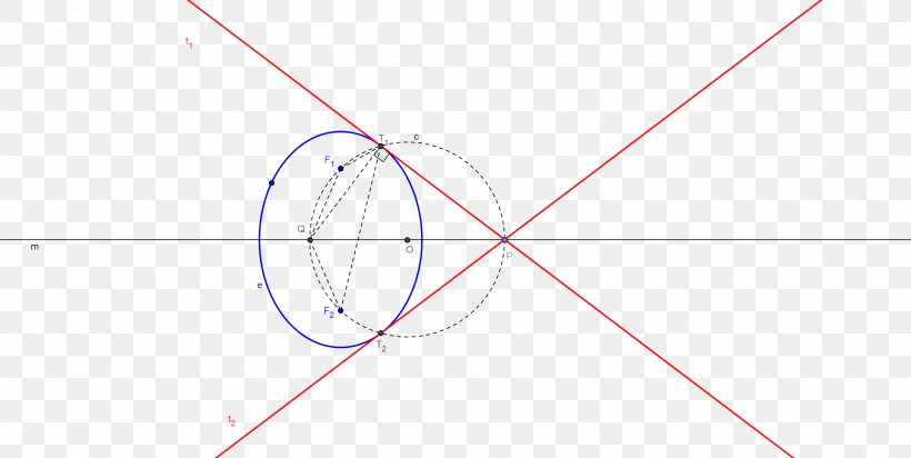 Circle Point Angle Diagram, PNG, 2678x1348px, Point, Area, Diagram, Symmetry, Text Download Free