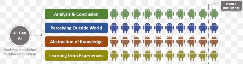 Artificial Intelligence Brand, PNG, 2063x549px, Artificial Intelligence, Artificial, Aviation, Brand, Diagram Download Free