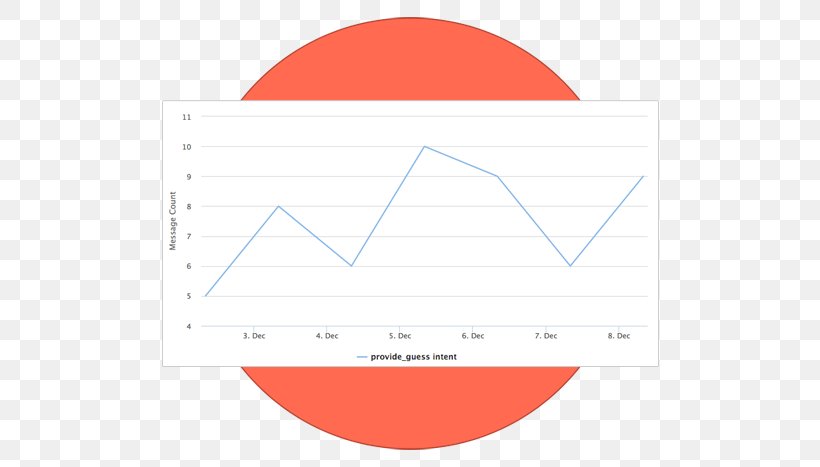 Web Analytics Organization Brand Line Logo, PNG, 600x467px, Web Analytics, Analytics, Area, Brand, Diagram Download Free