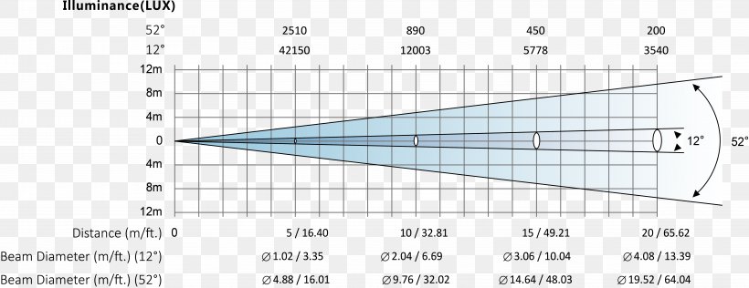 Intelligent Lighting Light Fixture Diagram, PNG, 7083x2738px, Watercolor, Cartoon, Flower, Frame, Heart Download Free