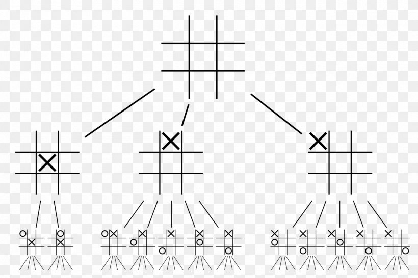 Tic-tac-toe Game Tree Artificial Intelligence, PNG, 1280x853px, Tictactoe, Artificial Intelligence, Black And White, Diagram, Drawing Download Free