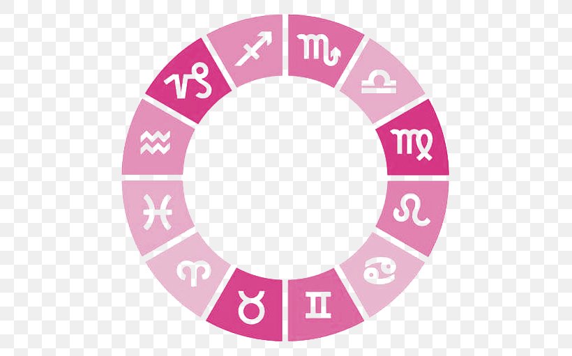 Astrological Sign Zodiac Sun Sign Astrology Astrological Compatibility, PNG, 511x511px, Astrological Sign, Area, Aries, Astrological Compatibility, Astrological Symbols Download Free