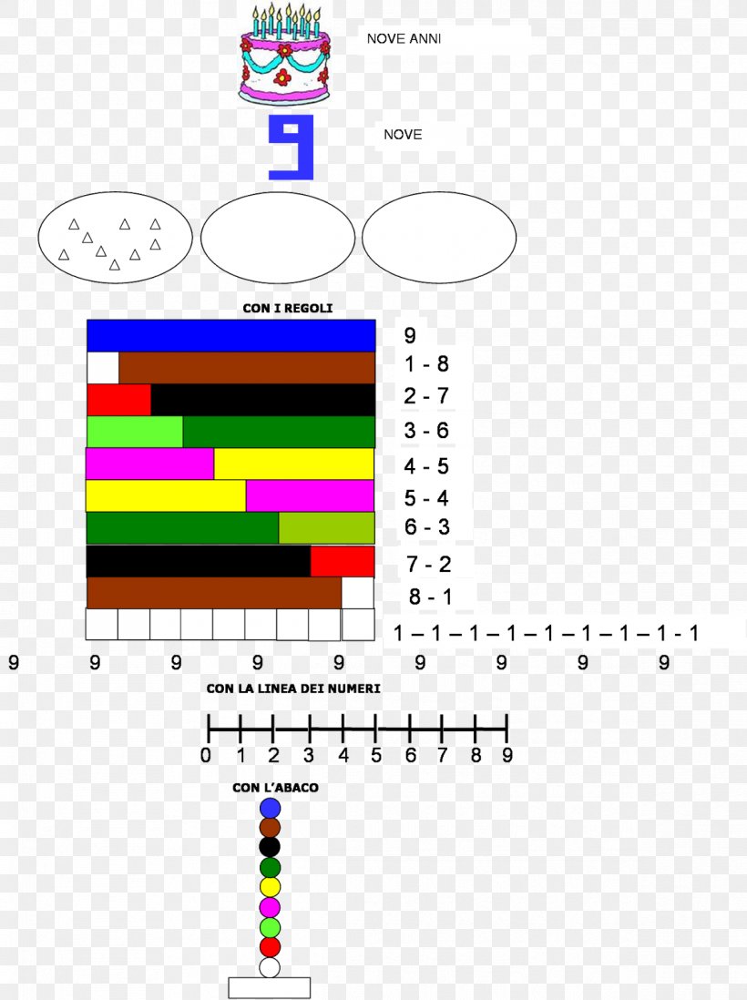 Amicable Numbers Drawing Elementary School Numerical Digit, PNG, 1194x1600px, Number, Amicable Numbers, Area, Child, Counting Download Free
