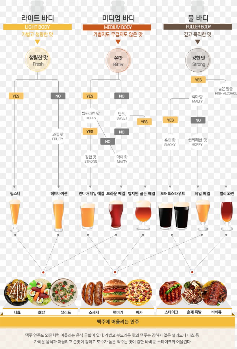Beer MLBPARK Diagram History, PNG, 949x1399px, Beer, Diagram, Discover Card, Factory, Fat Download Free