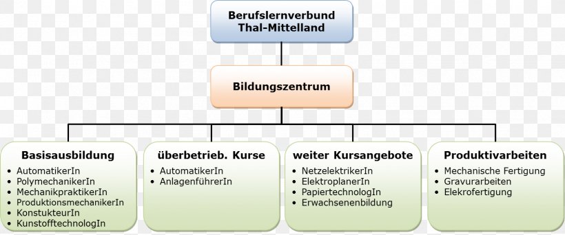 Brand Organization Line Angle, PNG, 1598x667px, Brand, Area, Communication, Diagram, Material Download Free