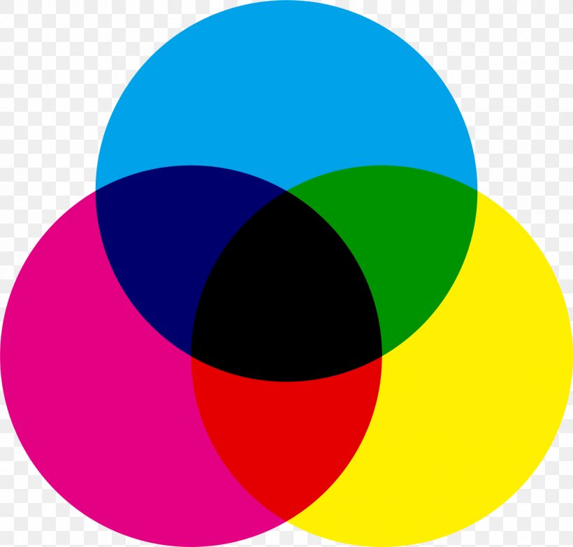 CMYK Color Model Additive Color Primary Color RGB Color Model, PNG, 1348x1288px, Color, Additive Color, Blue, Cmyk Color Model, Color Model Download Free