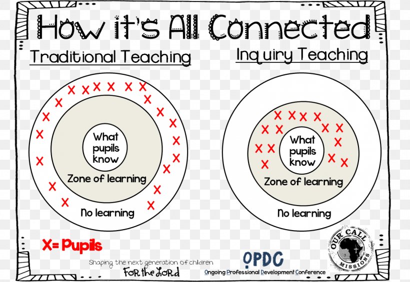 Learning Literacy Organization Teacher Training, PNG, 1600x1104px, Watercolor, Cartoon, Flower, Frame, Heart Download Free