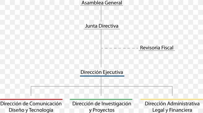Ministry Of Interior University Of Magallanes Organizational Chart Empresa, PNG, 1892x1058px, Ministry Of Interior, Area, Brand, Diagram, Document Download Free