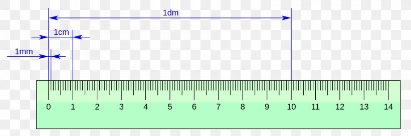 Centimeter Millimeter Decimeter Units Of Measurement Unit Of Length, PNG, 2000x667px, Centimeter, Area, Decimeter, Definition, Diagram Download Free