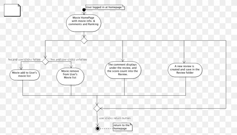 Document Line Angle, PNG, 1175x668px, Document, Area, Brand, Diagram, Material Download Free