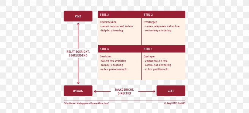 Knowledge Base Organizational Theory Management, PNG, 1280x584px, Knowledge, Brand, Coaching, Communication, Diagram Download Free