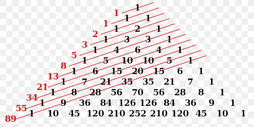 Fibonacci Number Pascal's Triangle Lucas Number Mathematics, PNG, 1200x600px, Fibonacci Number, Area, Binomial Coefficient, Diagonal, Diagram Download Free