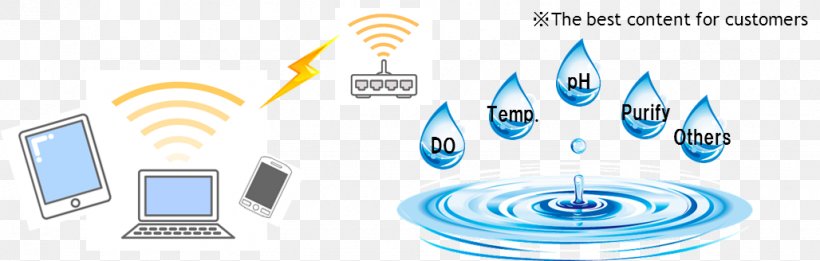Graphic Design Brand Diagram Water, PNG, 1028x328px, Brand, Blue, Communication, Diagram, Technology Download Free