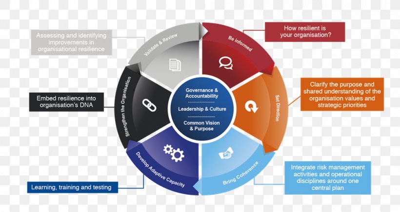 Diagram Organizational Culture Ford Information, PNG, 1000x531px ...