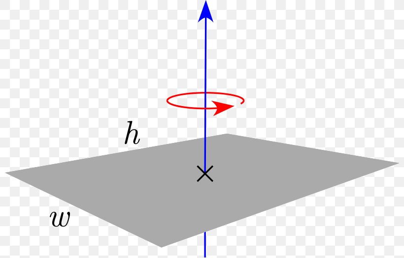 Moment Of Inertia Mass Rotation Around A Fixed Axis, PNG, 800x525px, Moment  Of Inertia, Area, Cylinder,