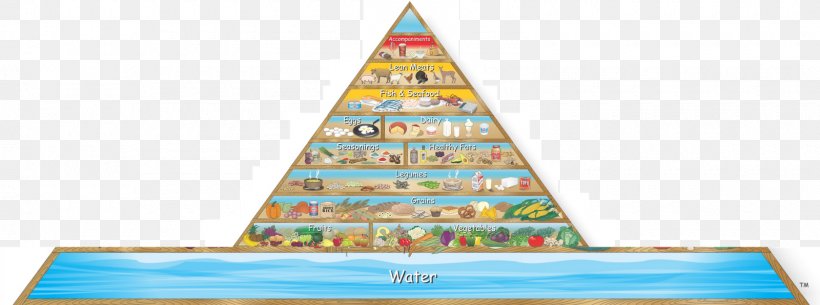 Food Pyramid Dietary Supplement Healthy Eating Pyramid Vegetarian Cuisine, PNG, 1600x597px, Food Pyramid, Christmas Tree, Cone, Diabetes Mellitus, Diet Download Free
