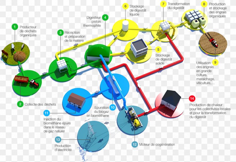 Technology Diagram, PNG, 824x566px, Technology, Diagram Download Free