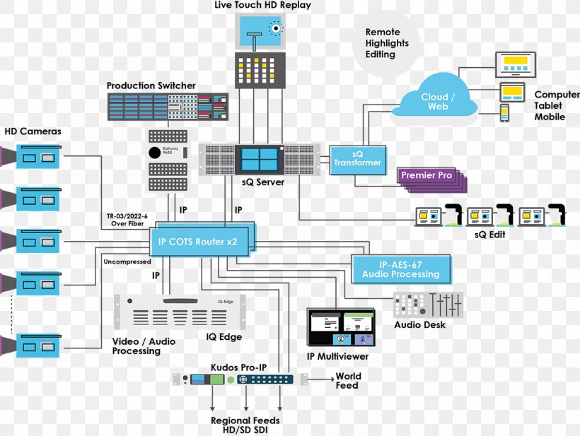 Routing IP Address Broadcasting System Internet Protocol, PNG, 1200x903px, Routing, Area, Brand, Broadcasting, Cisco Systems Download Free
