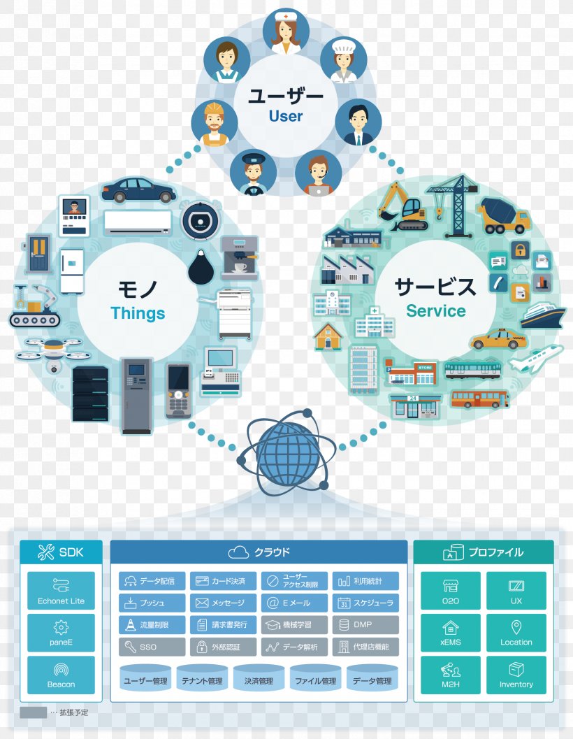 Internet Of Things FUJITSU GENERAL LIMITED Air Conditioner Cloud Computing Consumer Electronics, PNG, 1754x2262px, Internet Of Things, Air Conditioner, Area, Brand, Cloud Computing Download Free