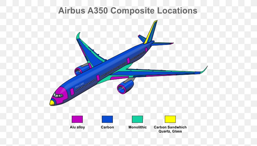 Airbus A350 Narrow-body Aircraft Boeing 787 Dreamliner, PNG, 600x465px, Airbus A350, Aerospace Engineering, Air Travel, Airbus, Airbus A320 Family Download Free