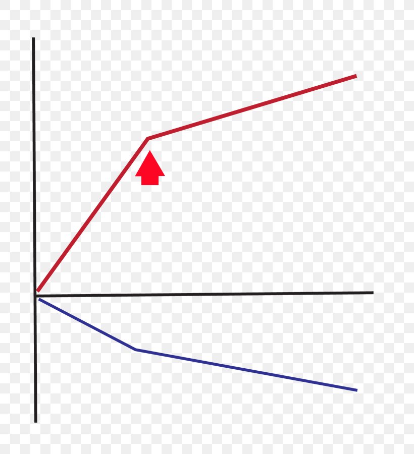 Line Triangle Point, PNG, 800x900px, Point, Area, Diagram, Parallel, Rectangle Download Free